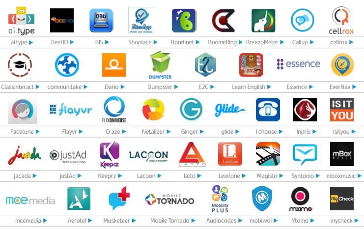 Conheça diversas soluções de Telecom israelenses