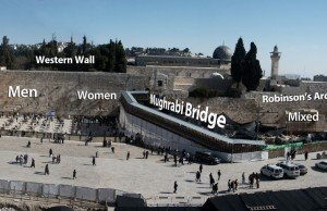 A DIVISÃO DO KOTEL EM 4 SEÇÕES